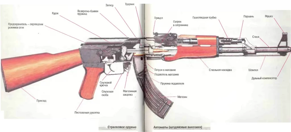 Устройство автомата (штурмовой винтовки) - схема, чертеж