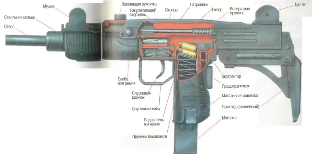 Устройство пистолета-пулемета - схема, чертеж