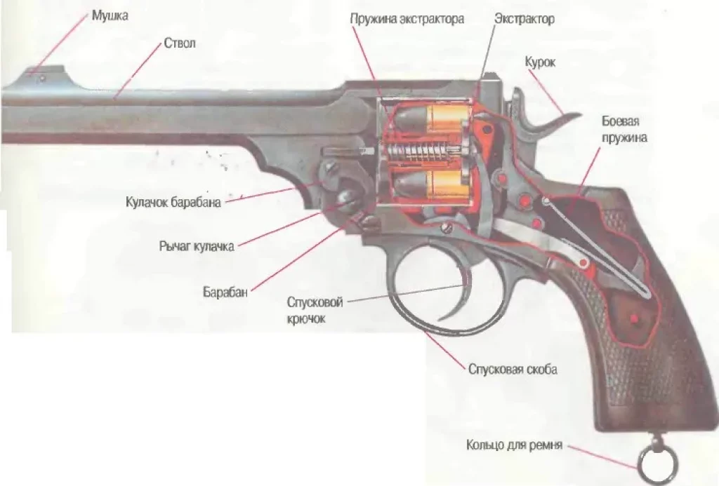 Устройство револьвера - схема, чертеж